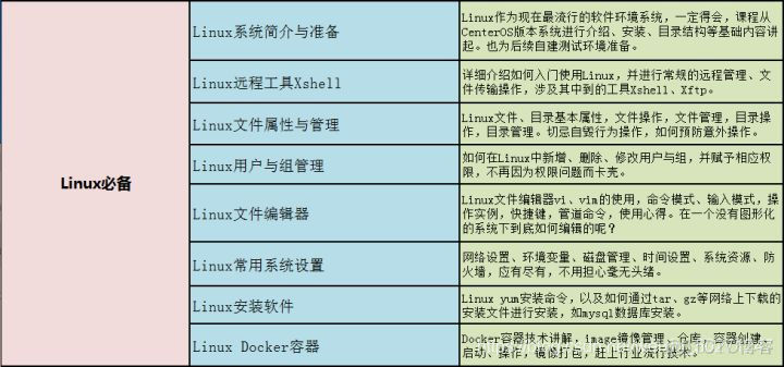 说：8年软件自动化测试工程师感悟 — 写给还在迷茫中的朋友_测试工程师_04