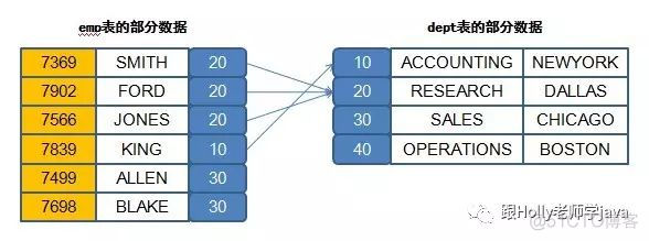 Oracle 多表查询 (上)_多表查询_04