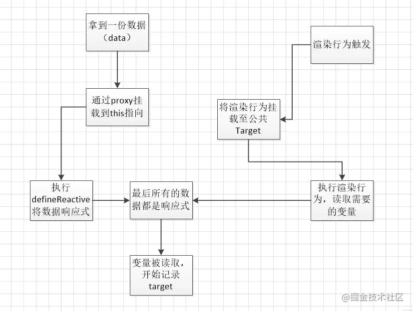 我是如何看Vue源码的_原型链_03