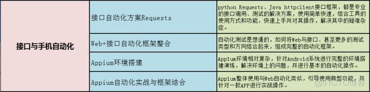 说：8年软件自动化测试工程师感悟 — 写给还在迷茫中的朋友_功能测试_11