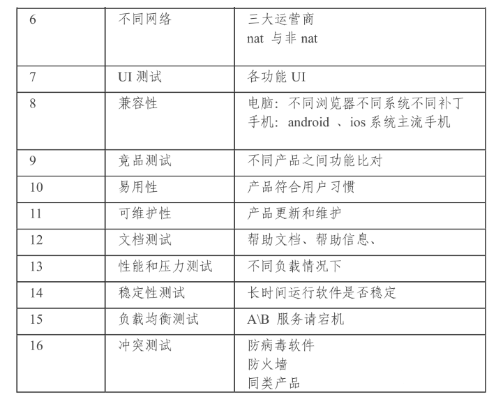 还不会自动化的测试人留个心！你很有可能在未来几年内失业···_自动化测试_04