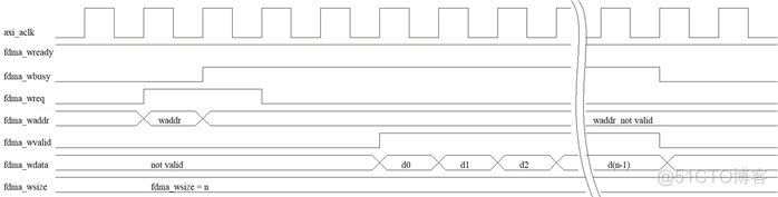 02使用fdma读写DDR(AXI4 FDMA数据缓存篇)_数据_26