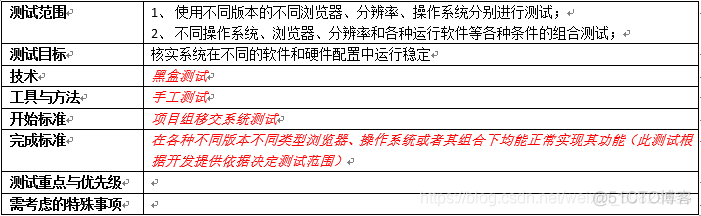 分享一份完整的软件系统测试方案_python_08