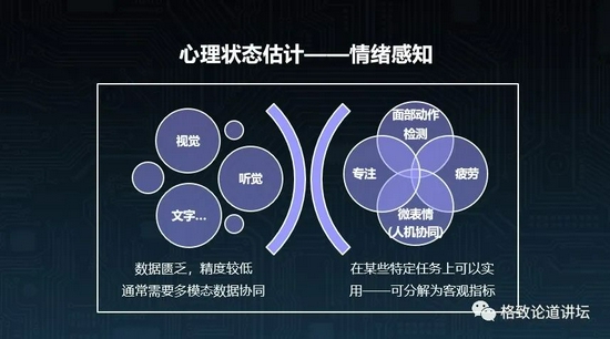 从人脸识别到唇语识别，图像识别技术发展现状_唇语识别_16