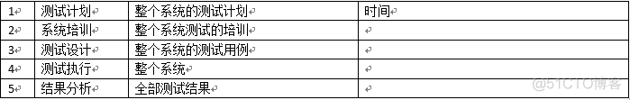 分享一份完整的软件系统测试方案_接口测试_14