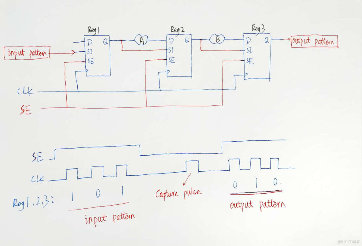 DFT scan chain 介绍_数据通路_07