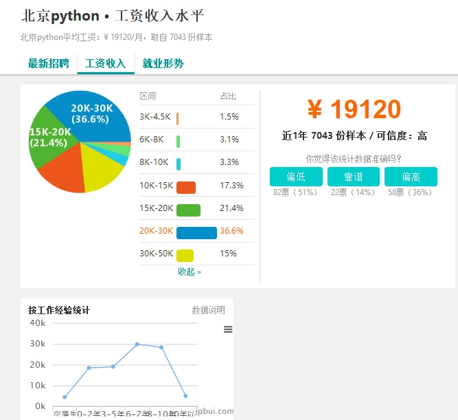 python都能做什么_压力测试_02