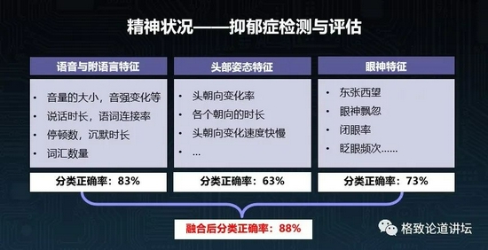 从人脸识别到唇语识别，图像识别技术发展现状_人脸识别_21