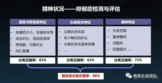 从人脸识别到唇语识别，图像识别技术发展现状_人脸识别_21