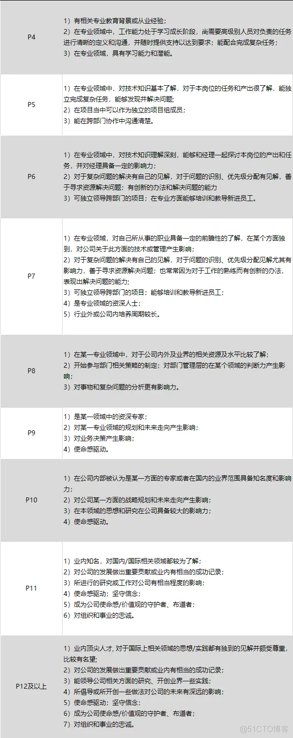 软件测试工程师应届生薪资18K+，2021超全大厂薪资一览！努力努力，你也可以够得到_软件测试_03