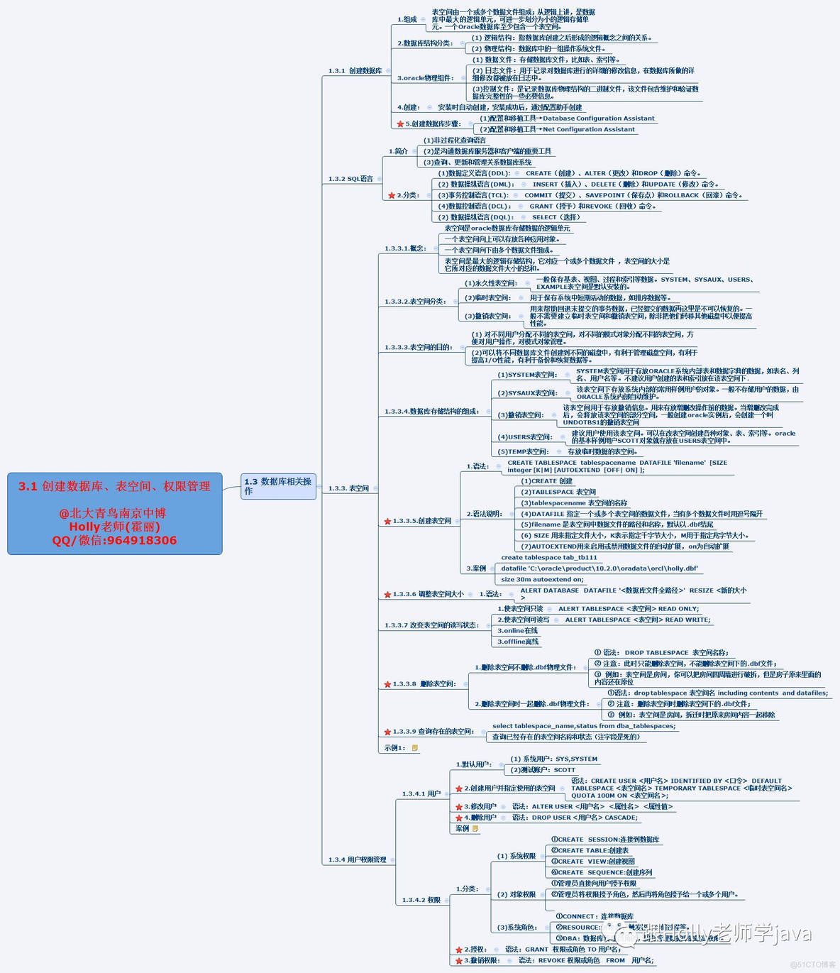 （三）oracle 表、表空间、权限管理_数据库