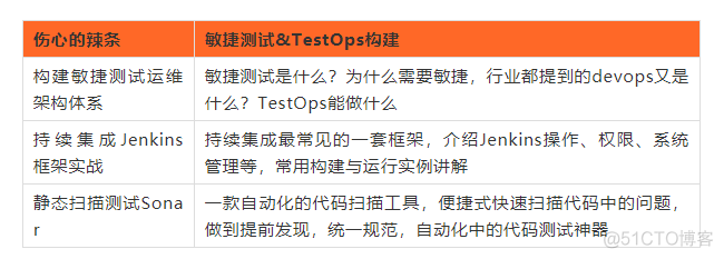 做了6年低级软件测试，我从6K变成了40K，总结了这份高级进阶技术体系！_单元测试_12