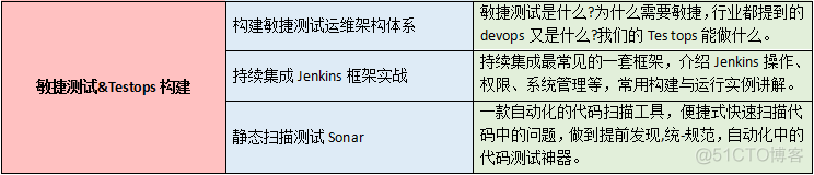 干了5年功能测试，最高月薪10k！不甘现状“WO“想赚更多钱_测试工程师_10