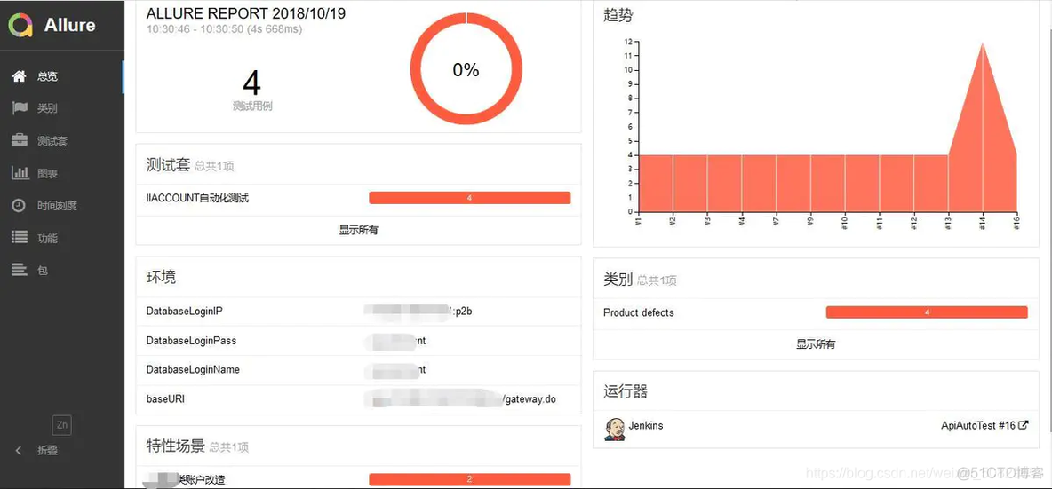 基于TestNG+Rest Assured+Allure的接口自动化测试框架_软件测试_06