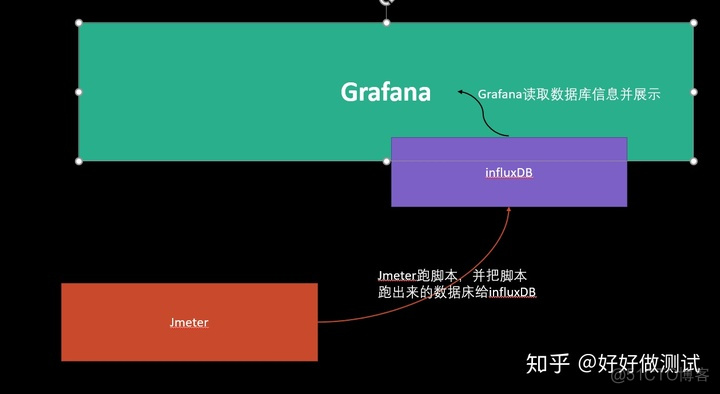 Linux服务器监控：Grafana+InfluxDB+Telegraf监控平台搭建_数据