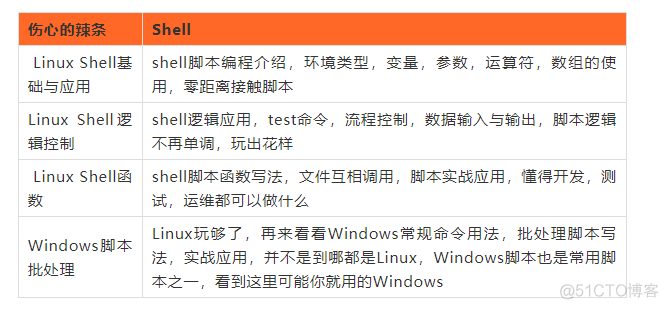 做了6年低级软件测试，我从6K变成了40K，总结了这份高级进阶技术体系！_单元测试_05