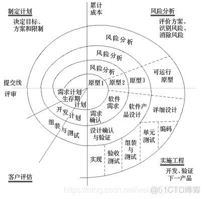 python软件测试 -- 人间不值得啊_接口测试_05