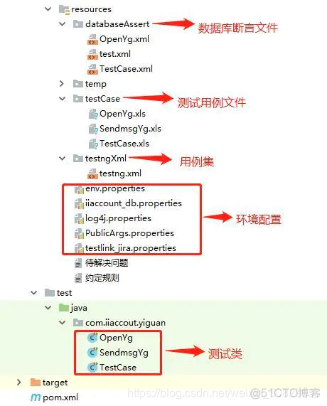 基于TestNG+Rest Assured+Allure的接口自动化测试框架_python_13