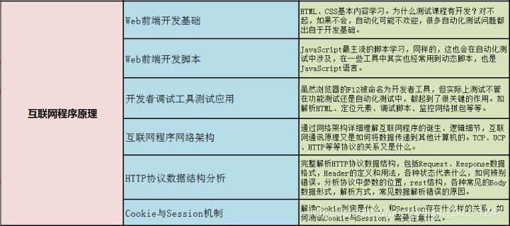 说：8年软件自动化测试工程师感悟 — 写给还在迷茫中的朋友_python_06