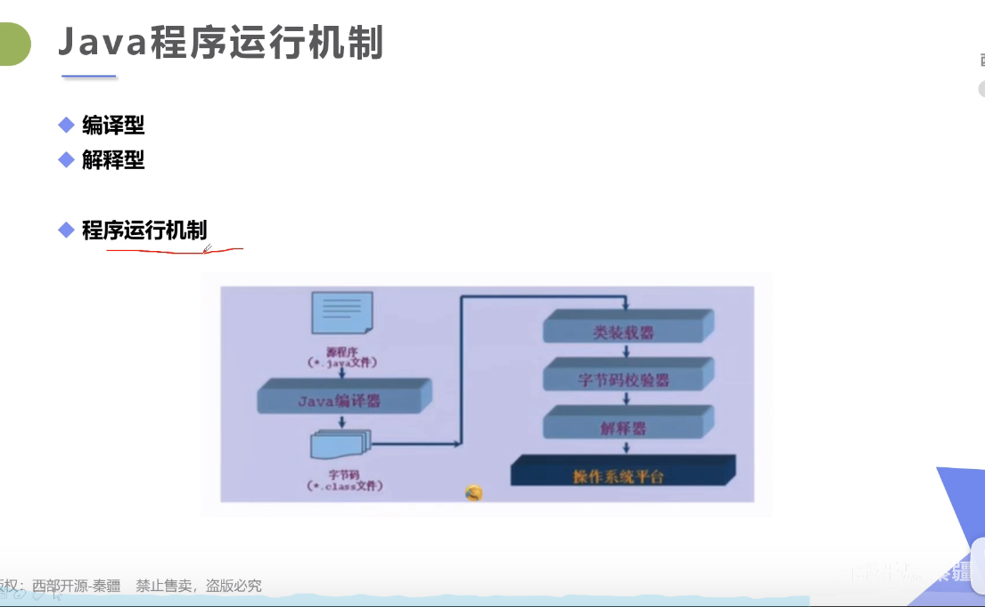 java代码运行_java程序