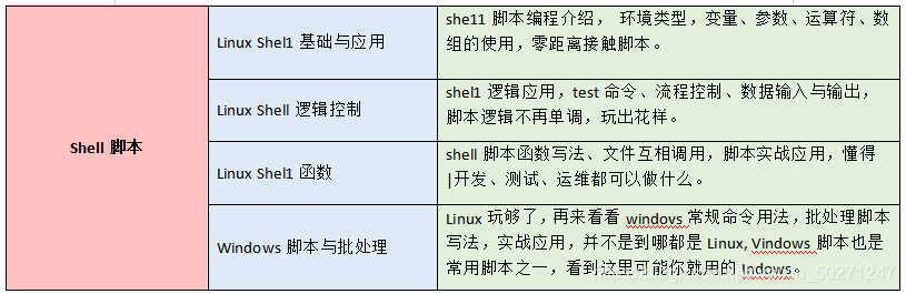 高三 高考前可以回家自学吗 211学霸高三在家自学一年经验分享 51cto博客 高三能回家自学吗