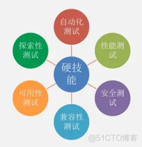 一个资深的测试工程师教你如何”从零开始学”测试_单元测试_05