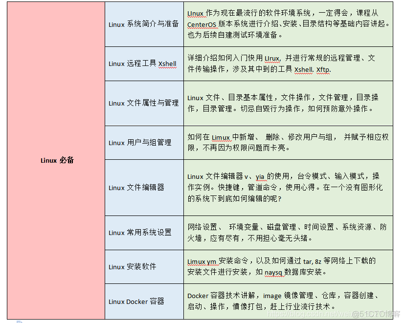 干了5年功能测试，最高月薪10k！不甘现状“WO“想赚更多钱_软件测试_02