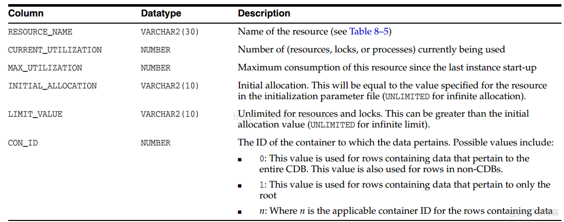 关于V$RESOURCE_LIMIT官方介绍_sed