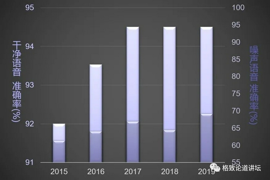 从人脸识别到唇语识别，图像识别技术发展现状_唇语识别_13