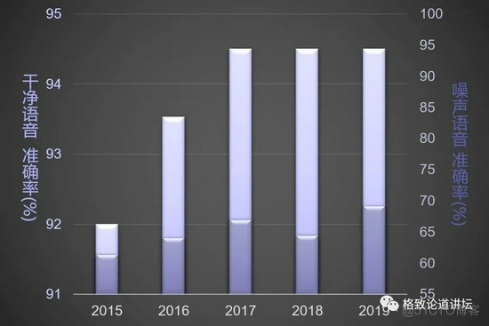 从人脸识别到唇语识别，图像识别技术发展现状_人脸识别_13