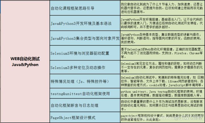 说：8年软件自动化测试工程师感悟 — 写给还在迷茫中的朋友_测试工程师_10