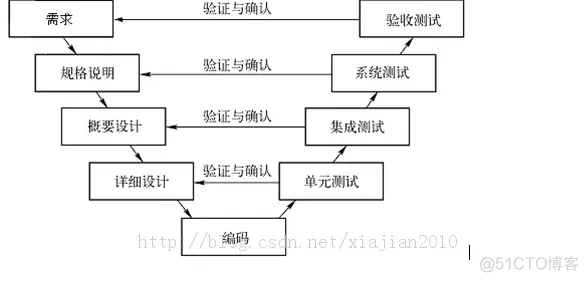 python软件测试 -- 人间不值得啊_python_03