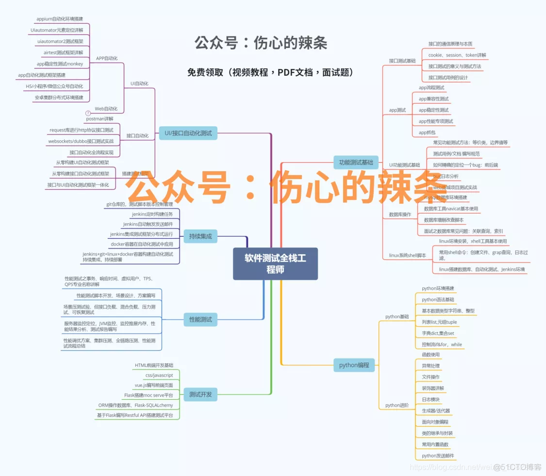 27岁了，作为程序员的我感觉很焦虑，有什么出路？_压力测试_08