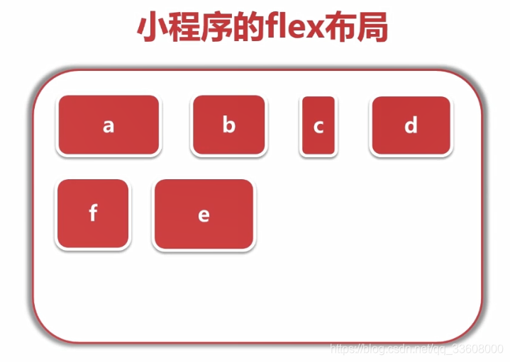 微信小程序——Flex布局_表单_03