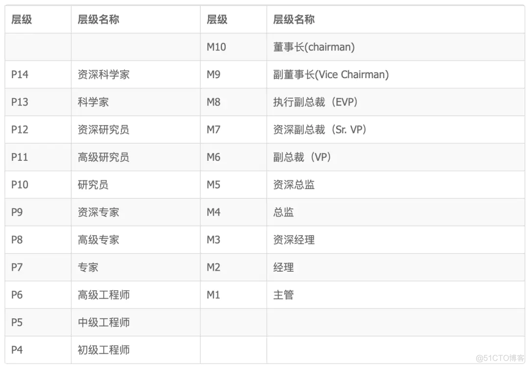 软件测试工程师应届生薪资18K+，2021超全大厂薪资一览！努力努力，你也可以够得到_软件测试_02