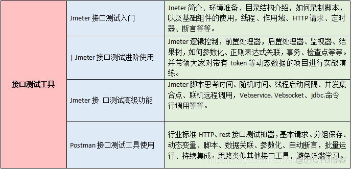 测试这碗饭，你还拿得稳吗？_软件测试_07