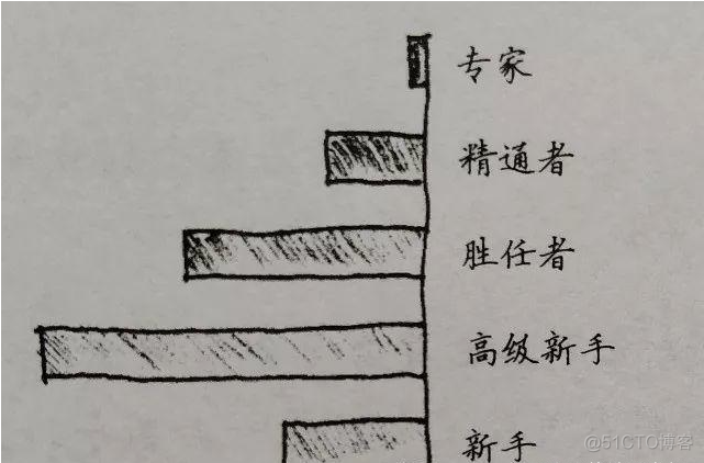 27岁了，作为程序员的我感觉很焦虑，有什么出路？_软件测试_03