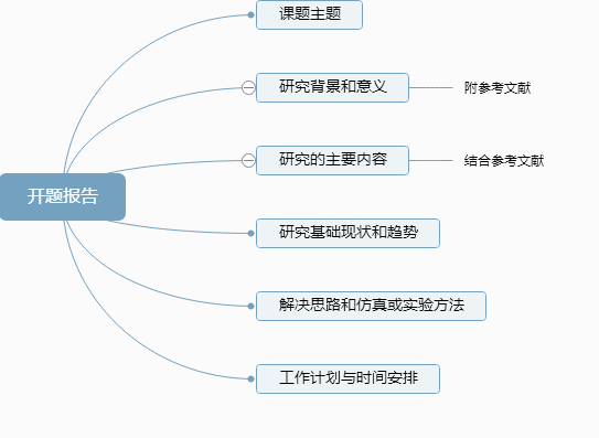 如何做好机器人方向的毕业设计？（毕业论文基本流程+机器人课程学习计划）_机器人学习计划_13