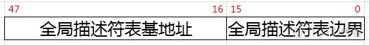 x86体系结构gdt的设定_寄存器_02