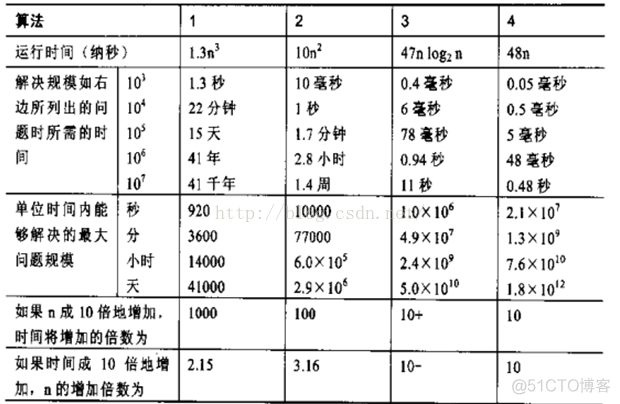 8、编程珠玑笔记八算法设计技术_编程珠玑_03