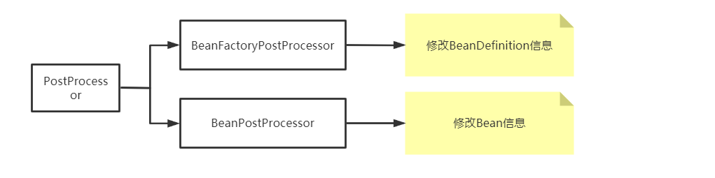 Spring源码分析_构造器_03