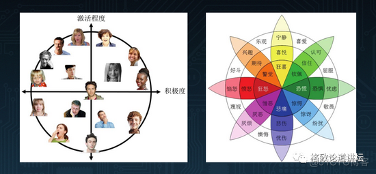 从人脸识别到唇语识别，图像识别技术发展现状_人脸识别_15