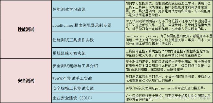 说：8年软件自动化测试工程师感悟 — 写给还在迷茫中的朋友_功能测试_13