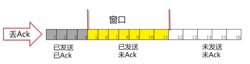 TCP可靠传输_数据_03