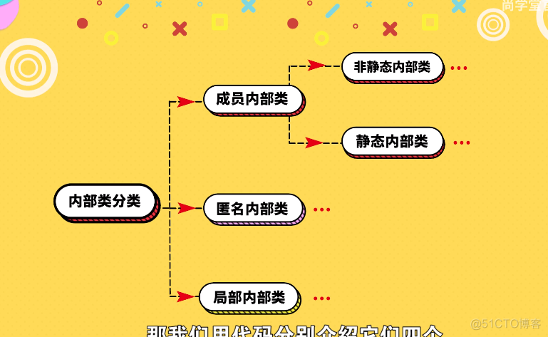 8.15_内部类_02