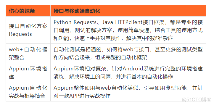 做了6年低级软件测试，我从6K变成了40K，总结了这份高级进阶技术体系！_软件测试_11