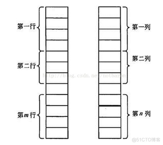 27、数据结构笔记之二十七数组的定义和概念_数据结构_02