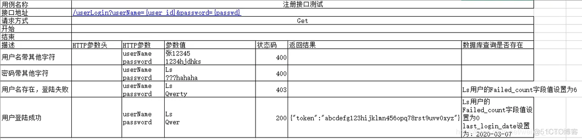 软件测试面试题之接口测试那点事？_软件测试_05