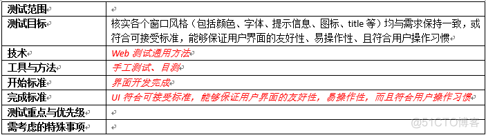 分享一份完整的软件系统测试方案_python_06