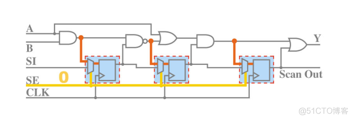 DFT scan chain 介绍_组合逻辑_06